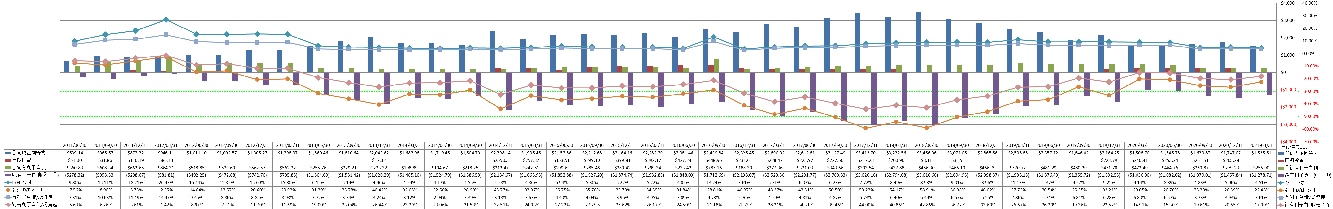 financial-soundness-3