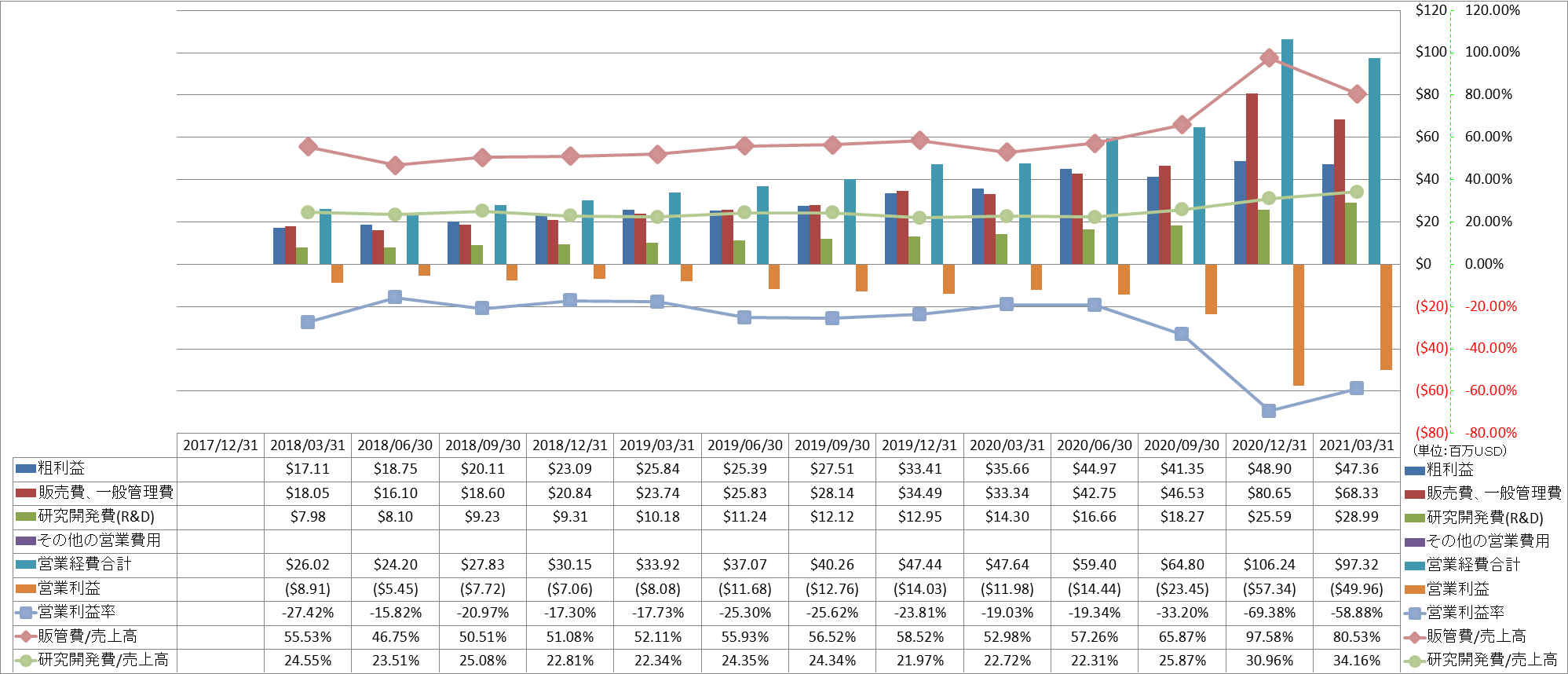 operating-income