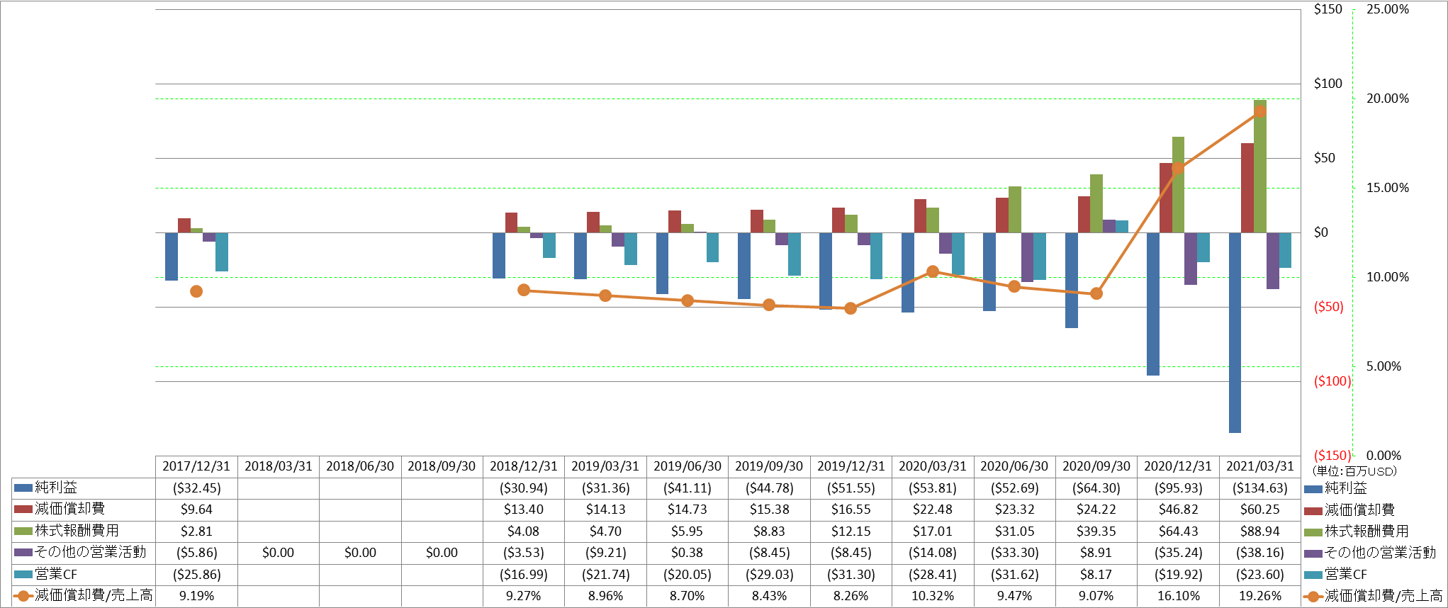 operating-cash-flow