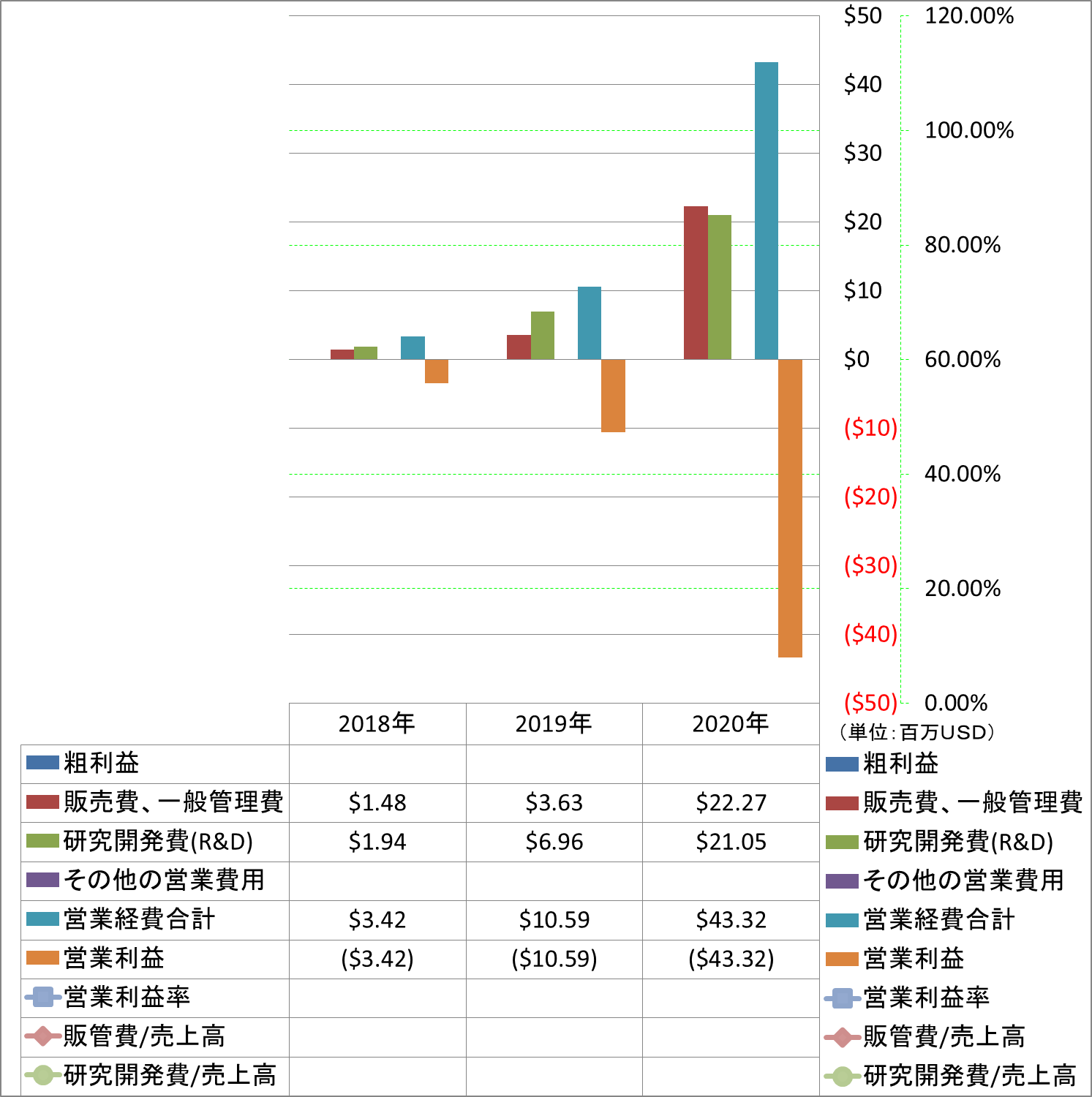 operating-income