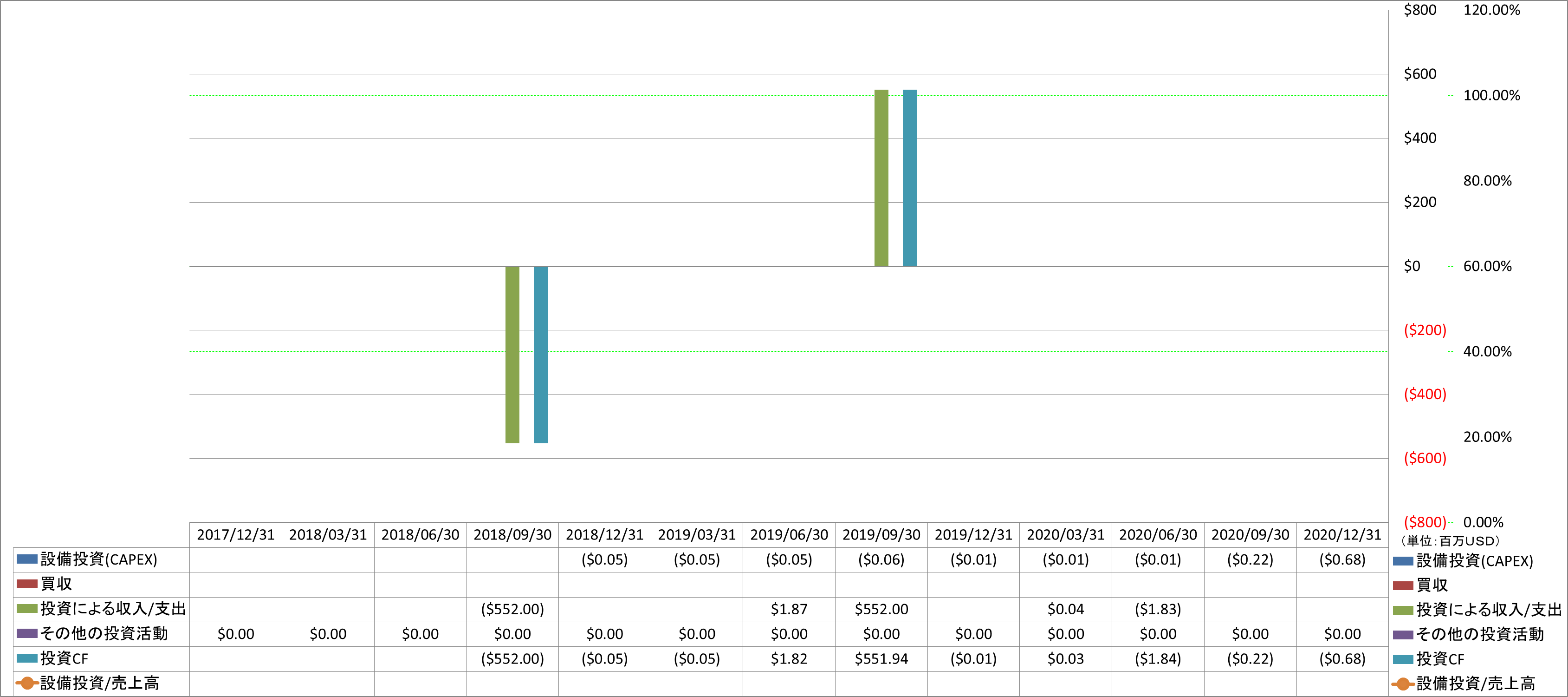 investing-cash-flow