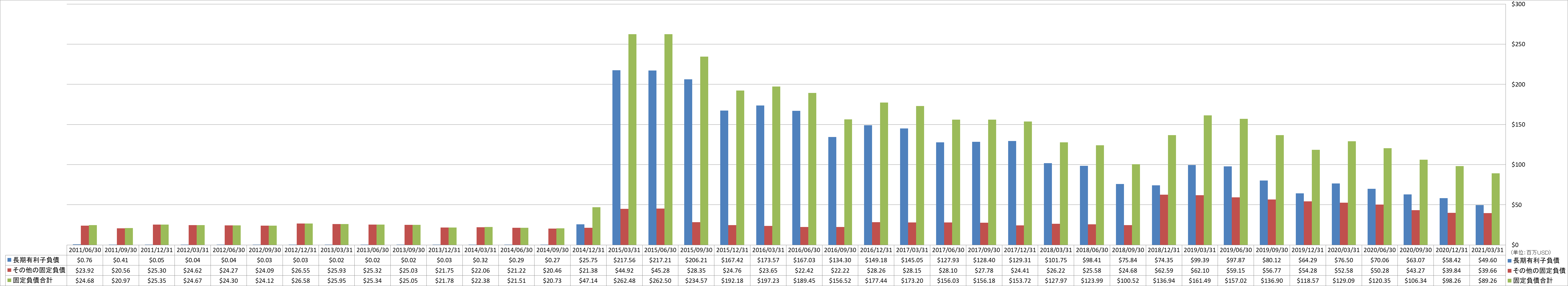 long-term-liabilities