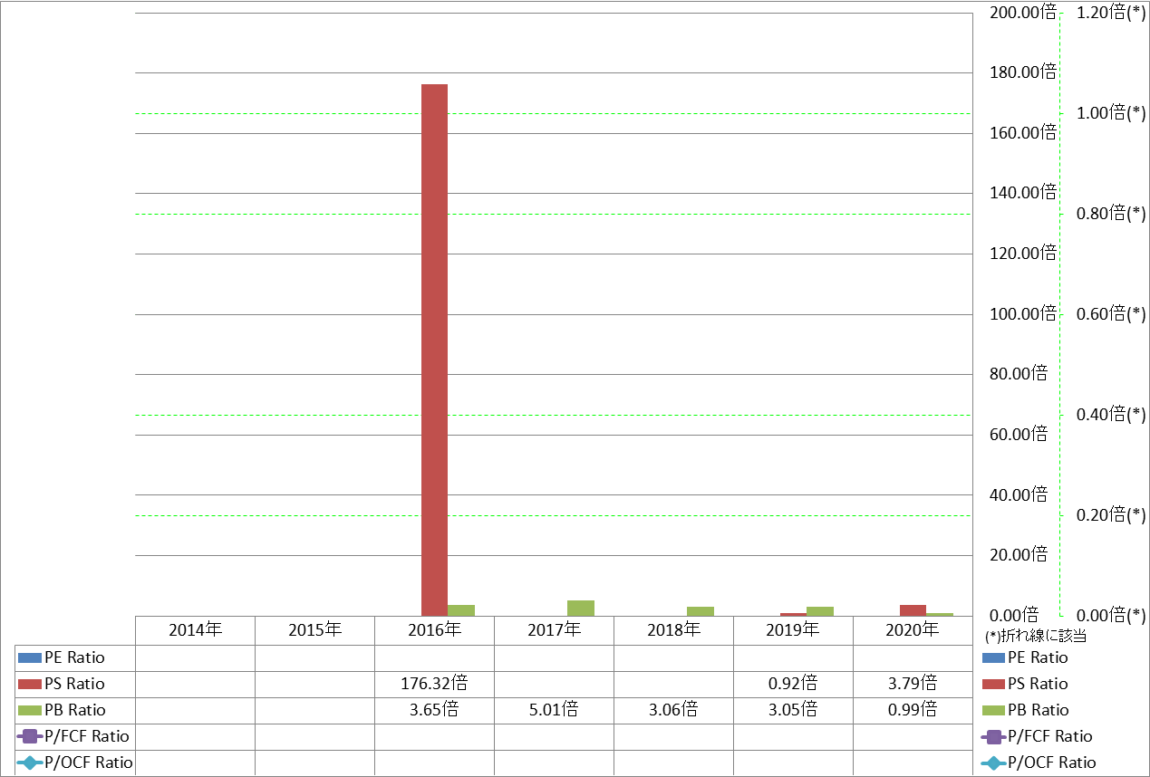 per-share-data-3