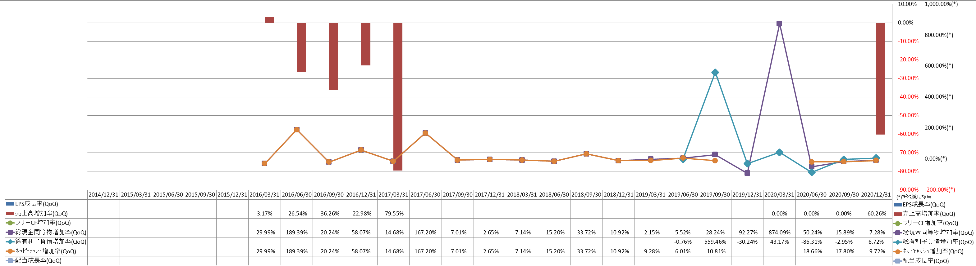 growth-rate