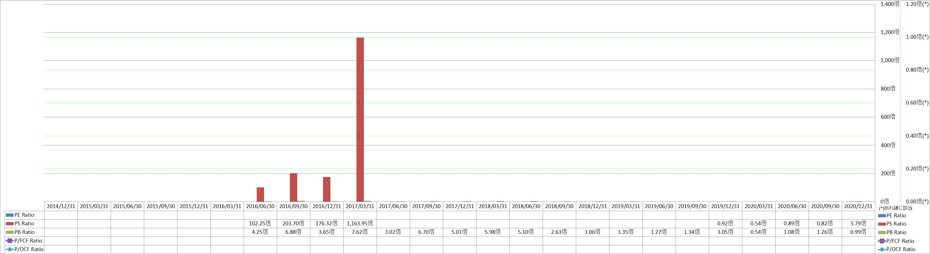 per-share-data-3