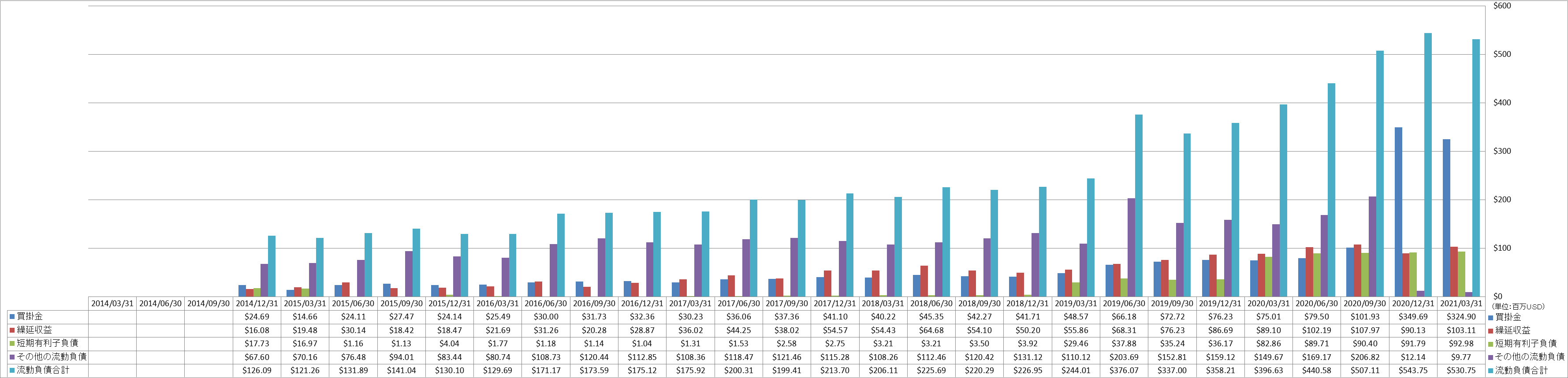 current-liabilities