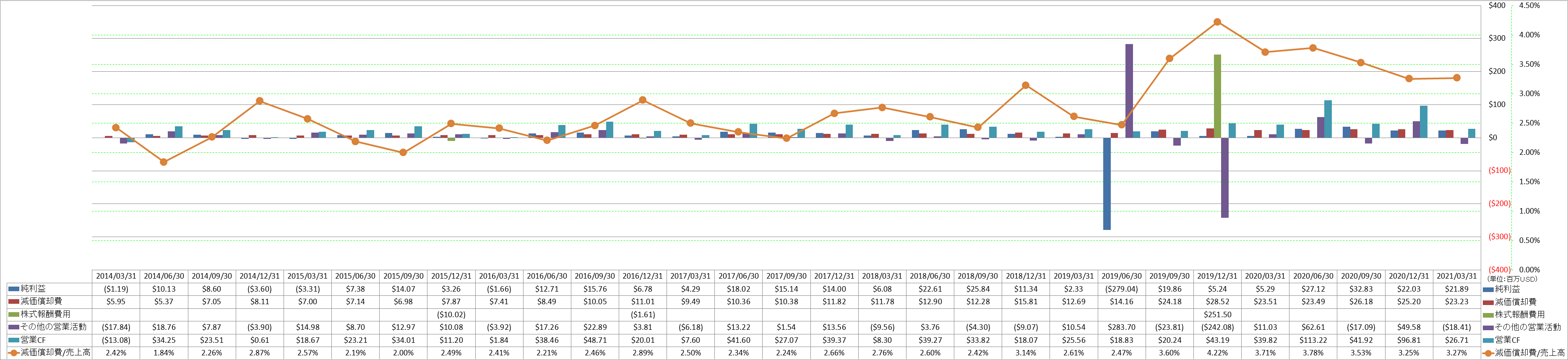 operating-cash-flow