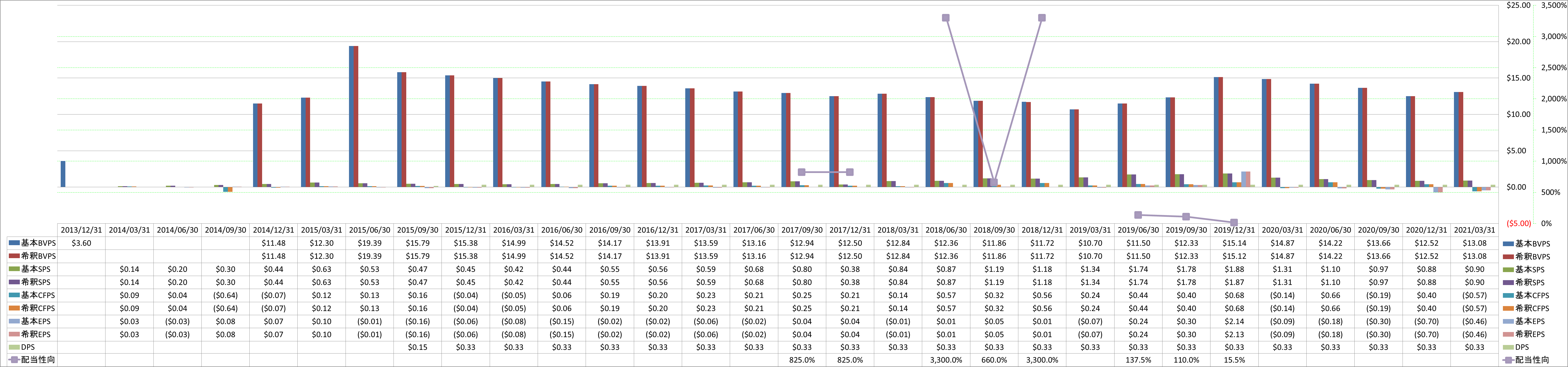 per-share-data-1