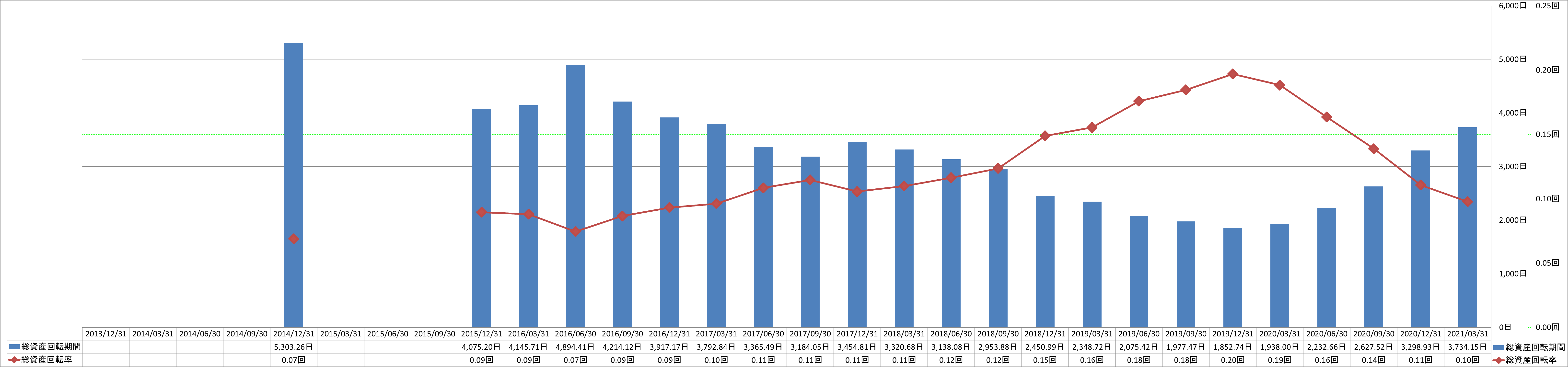 total-assets-turnover