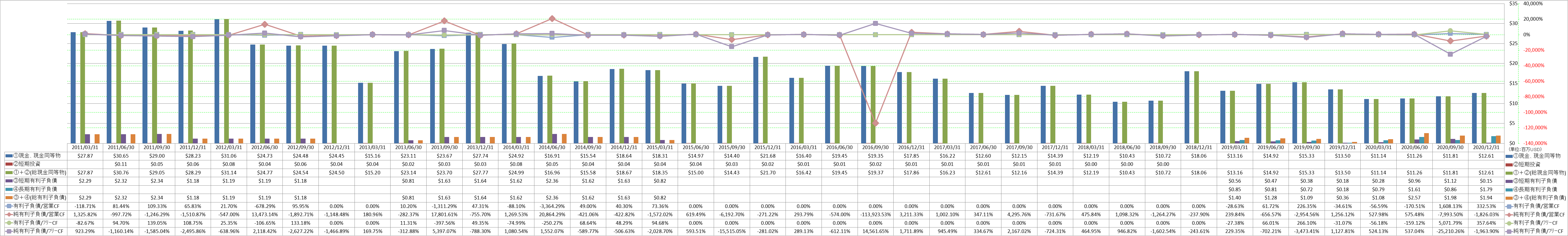 financial-soundness-4