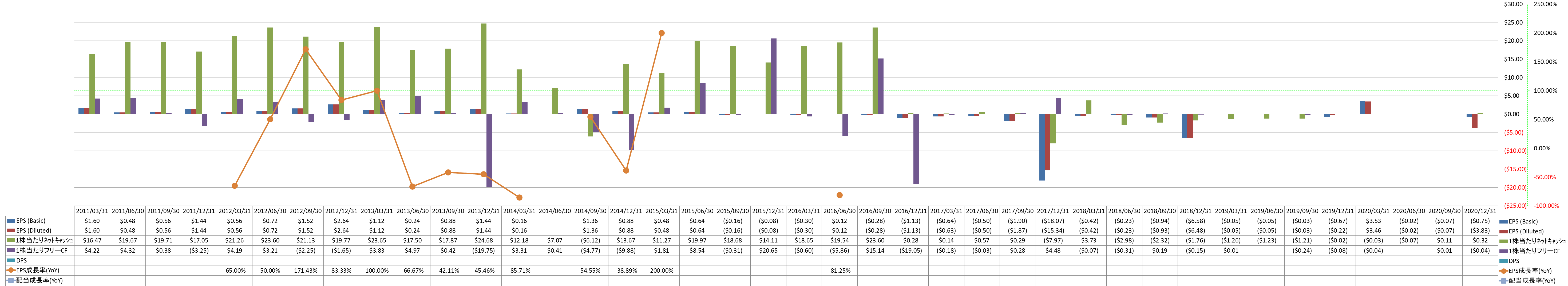 per-share-data-2