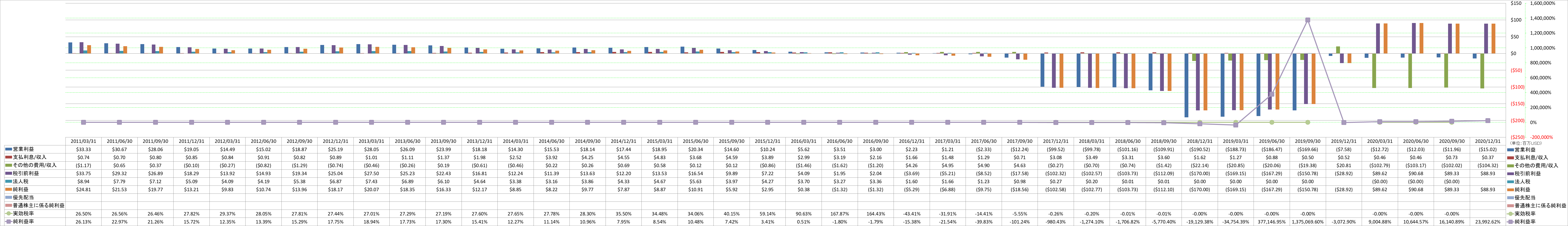 net-income