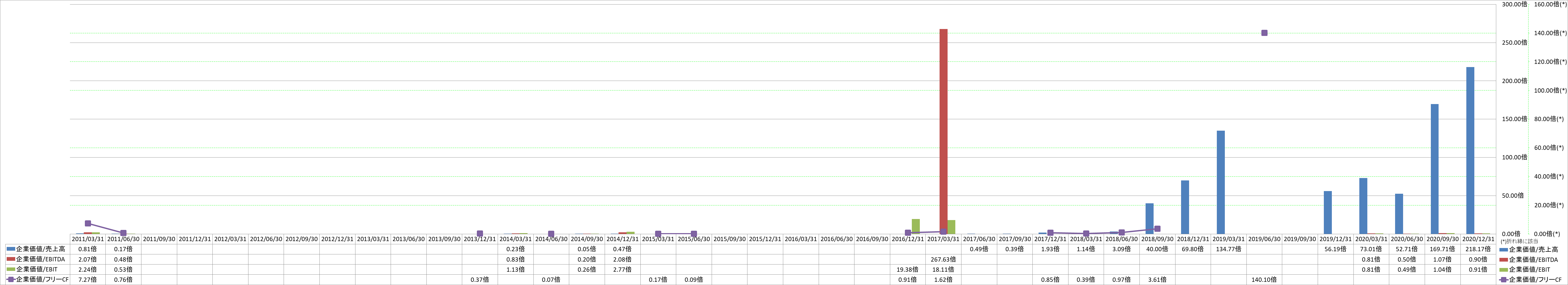 per-share-data-4