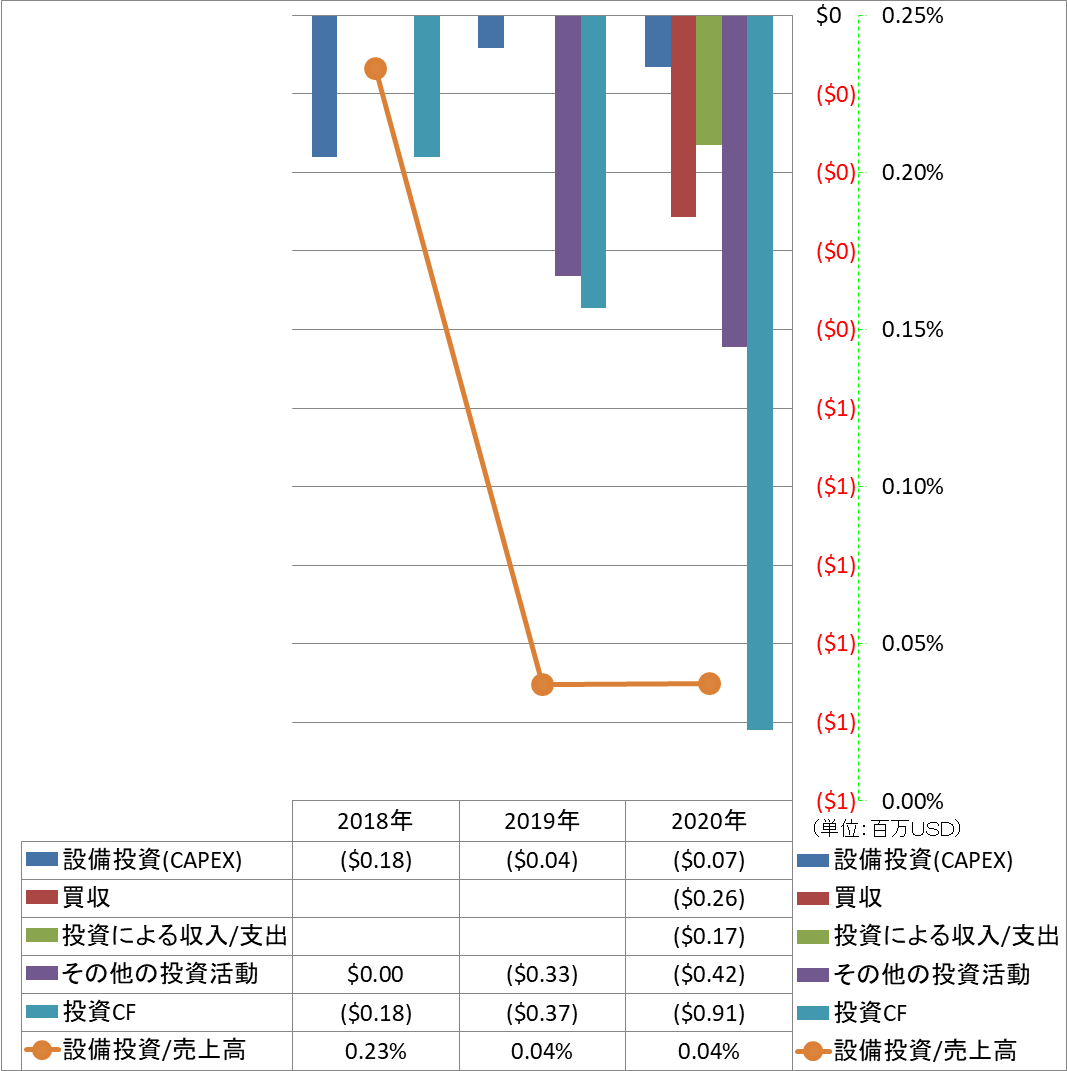 investing-cash-flow