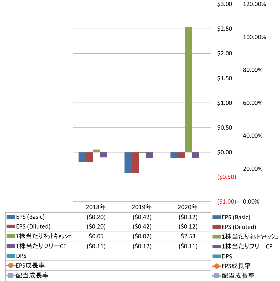 per-share-data-2