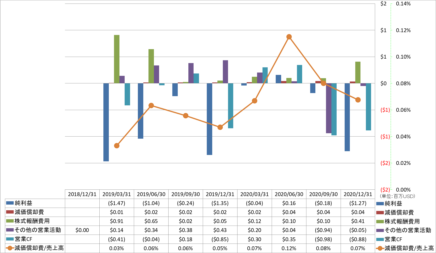 operating-cash-flow