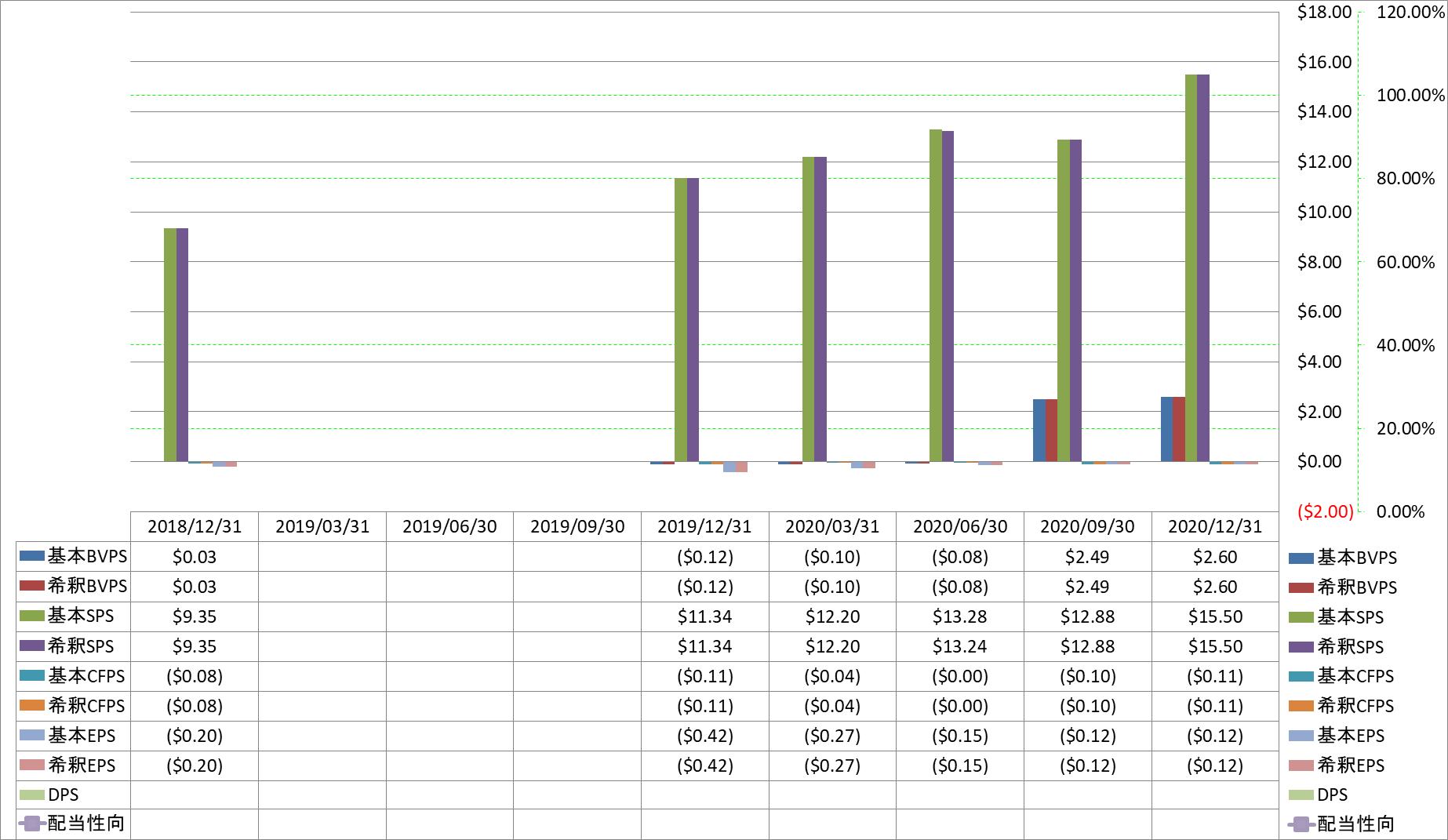 per-share-data-1