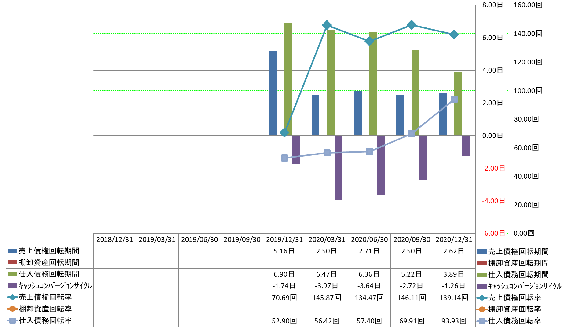 working-capital-turnover