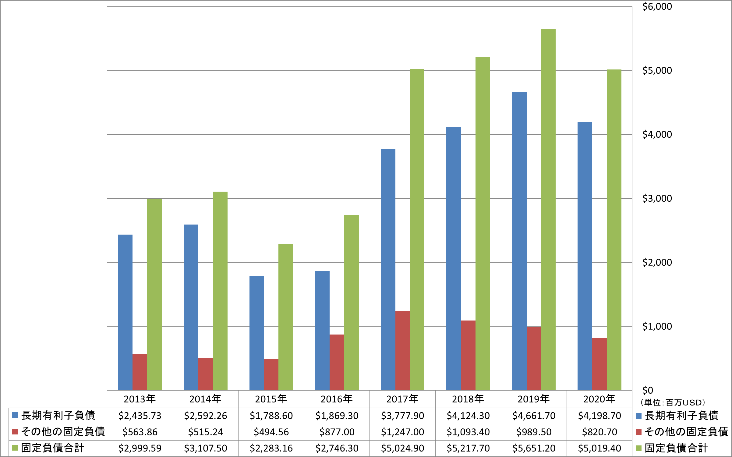 long-term-liabilities