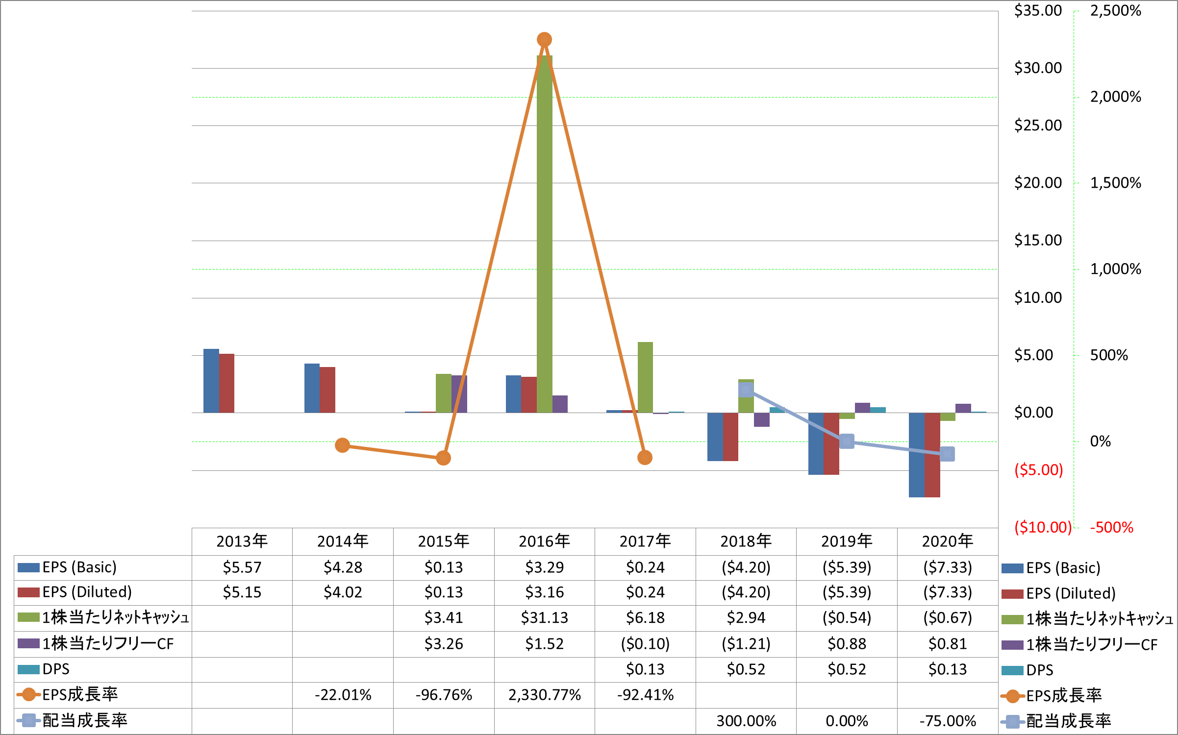 per-share-data-2