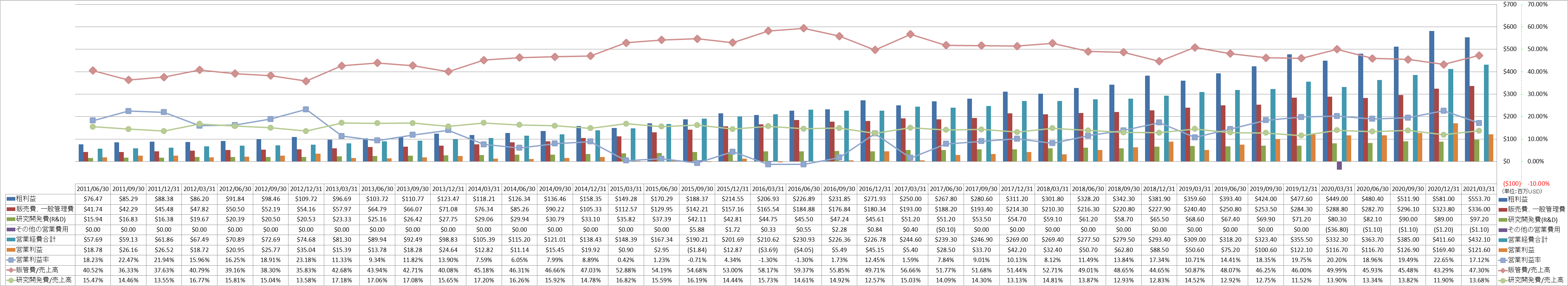 operating-income