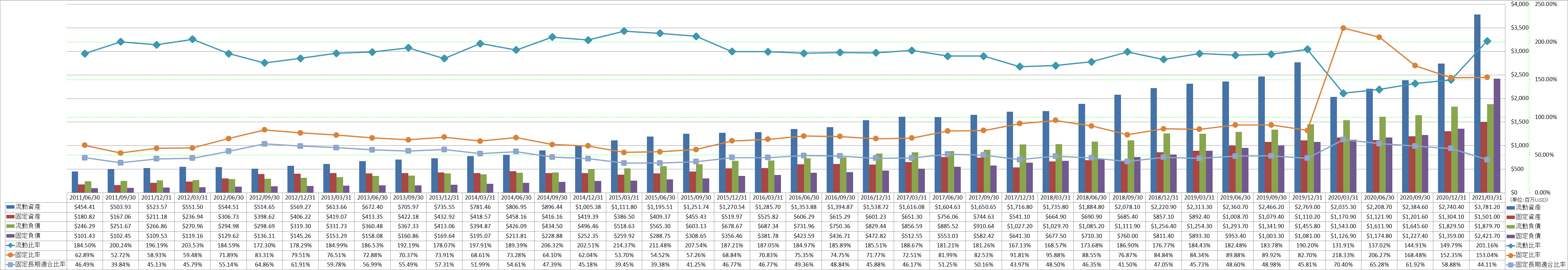 financial-soundness-2