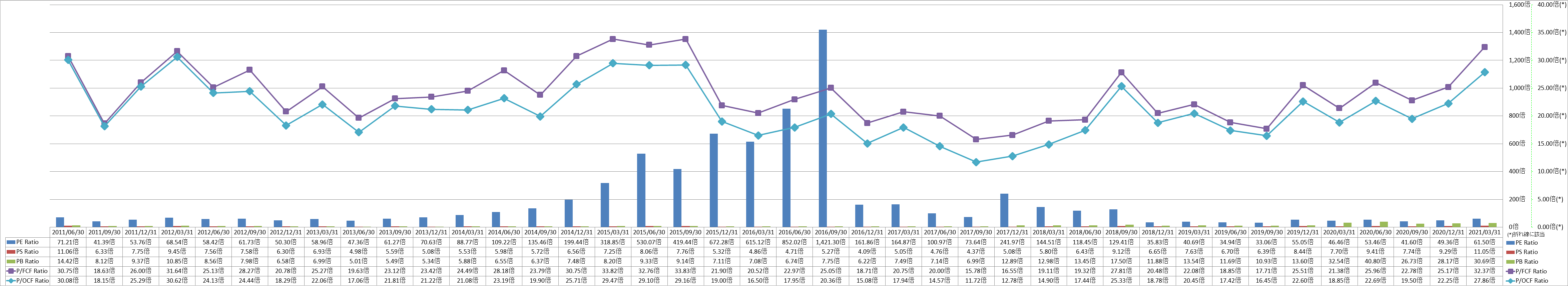 per-share-data-3