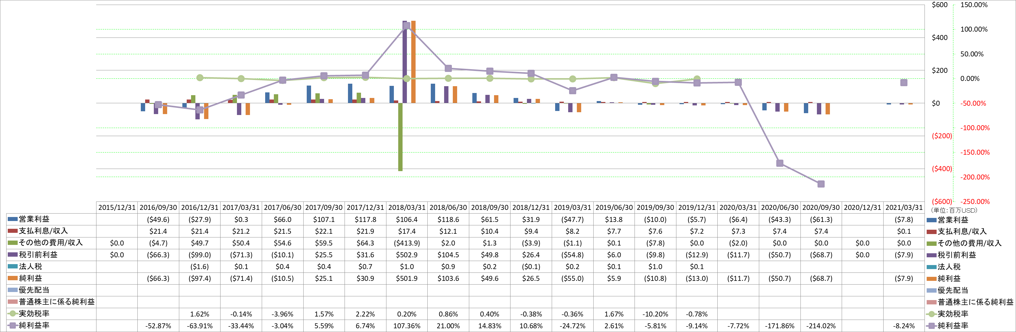 net-income