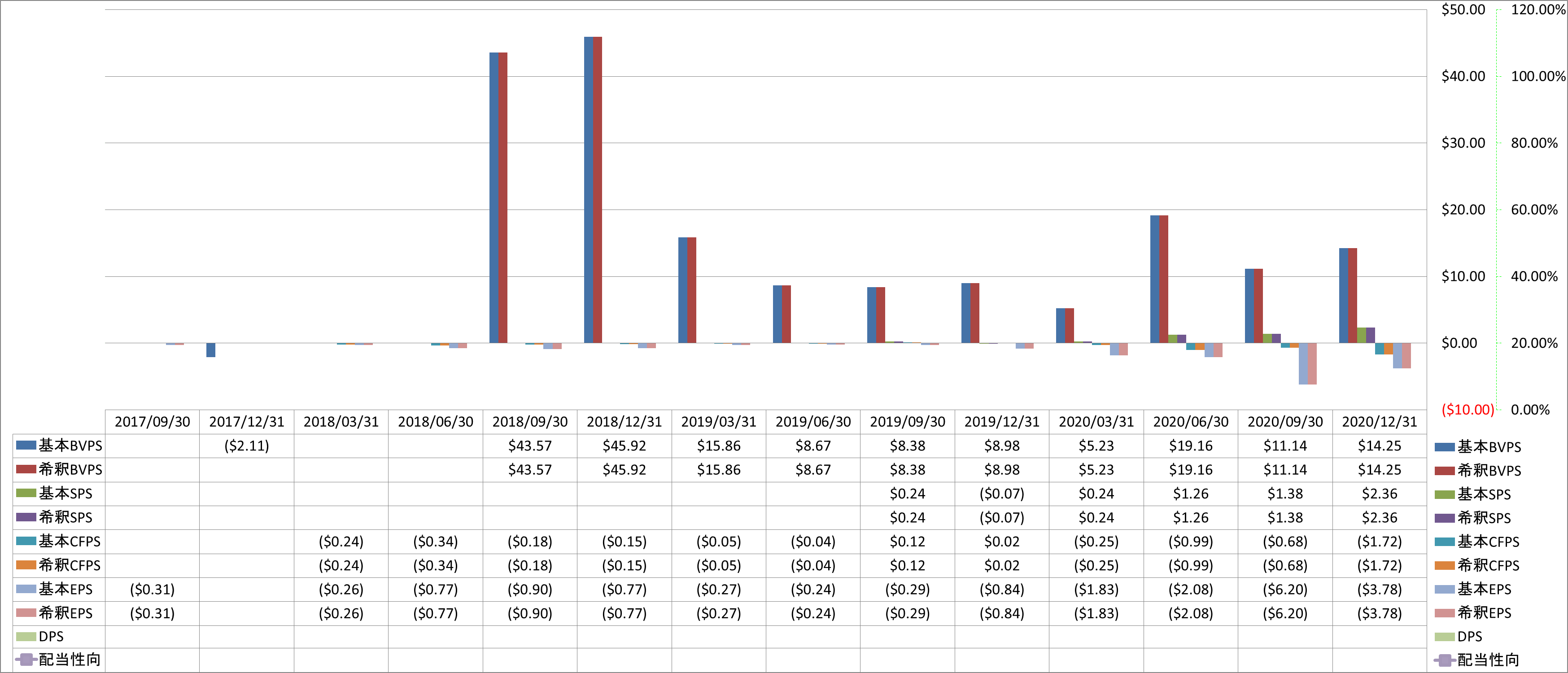 per-share-data-1