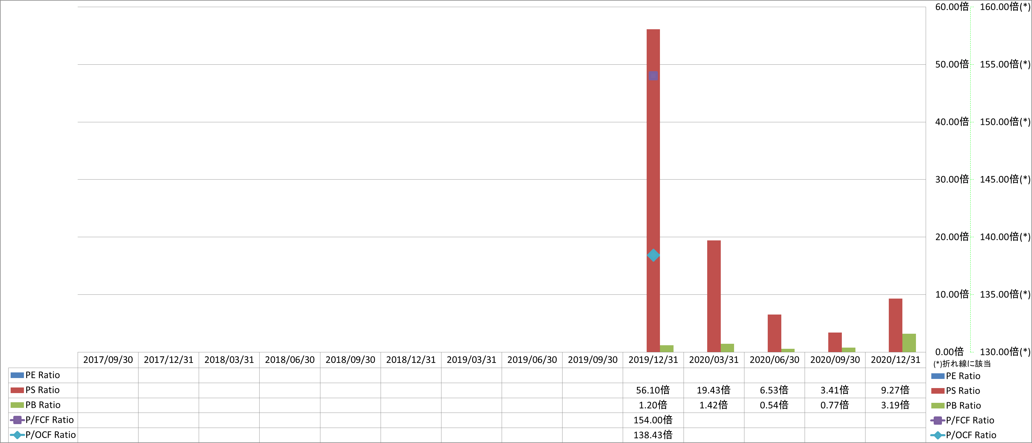 per-share-data-3