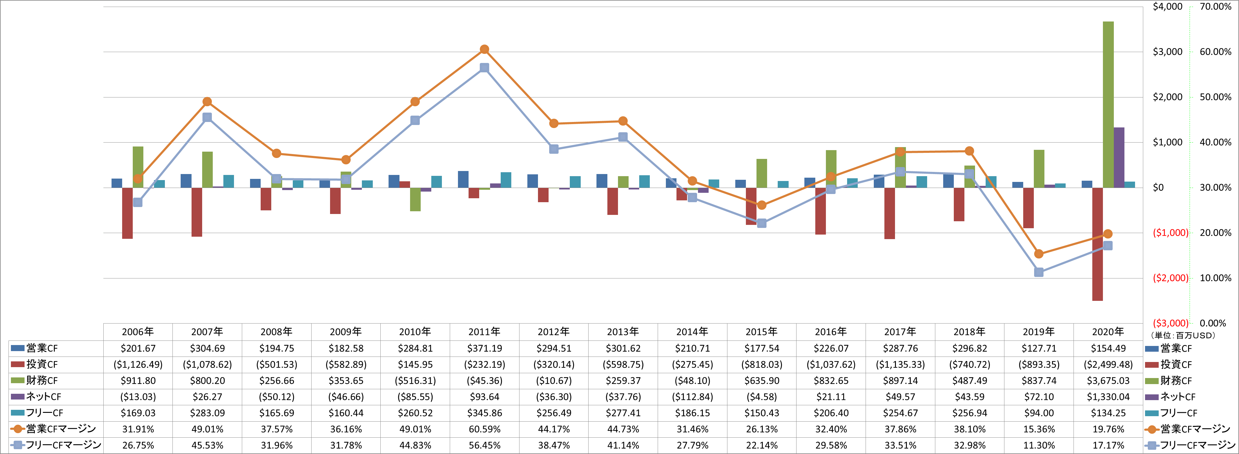 all-cash-flow