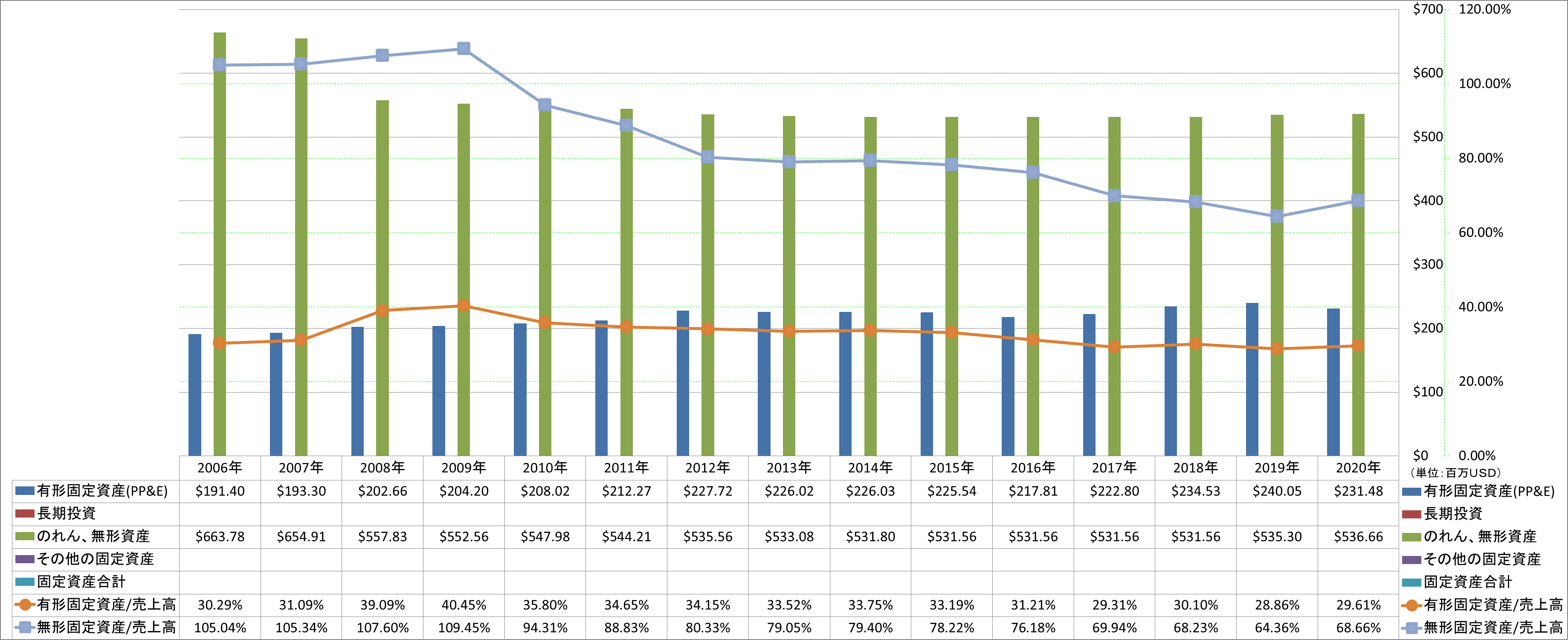 long-term-assets