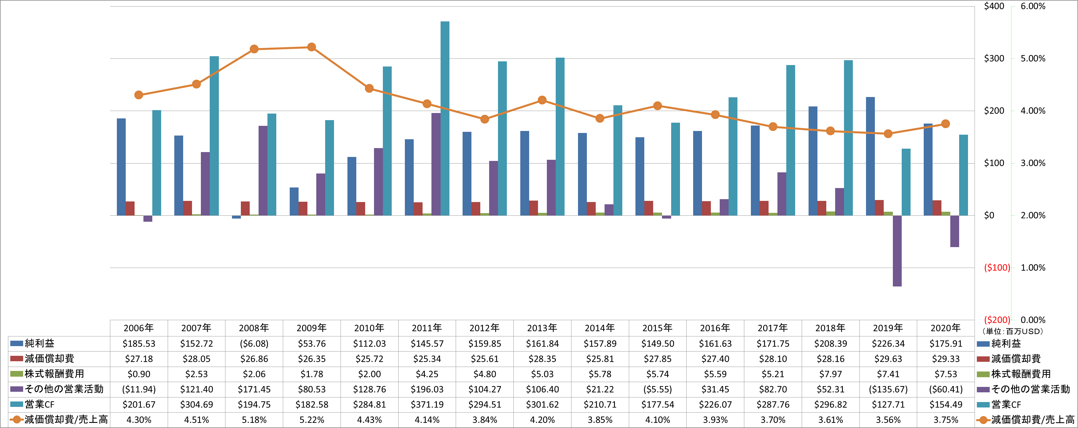 operating-cash-flow