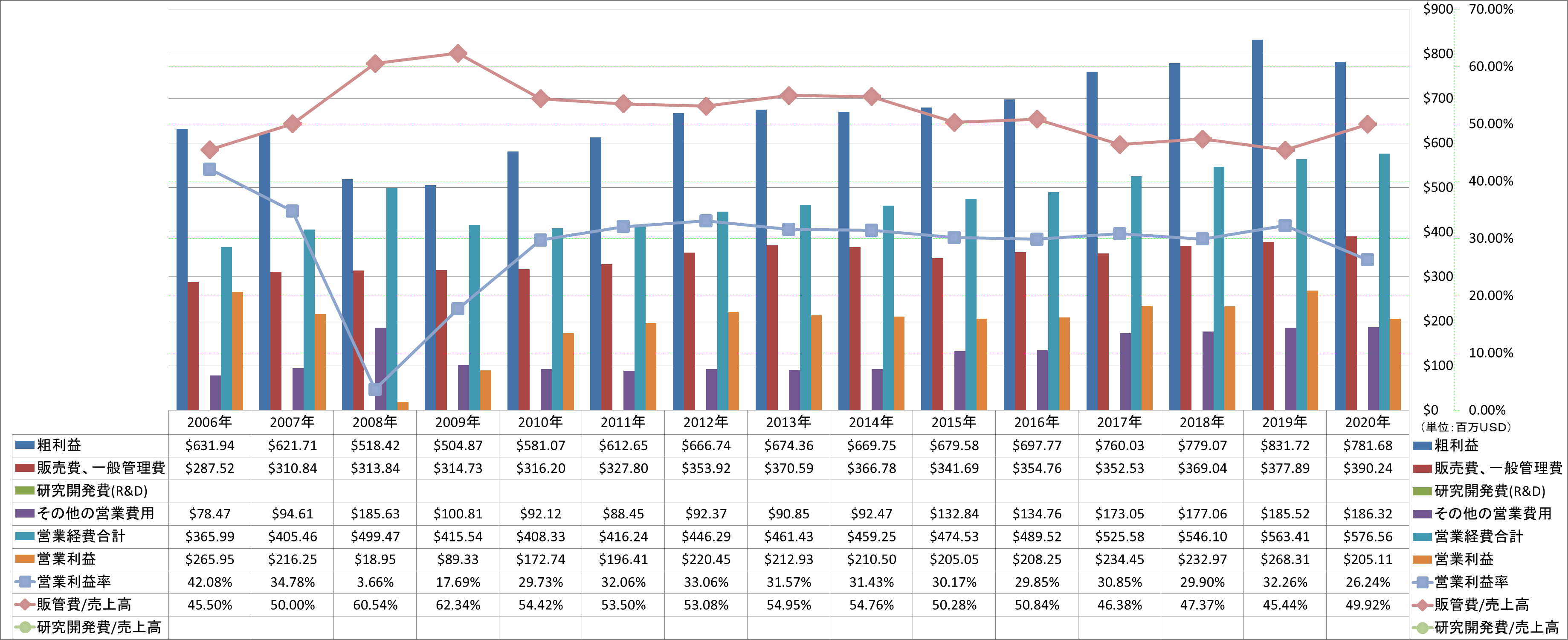 operating-income