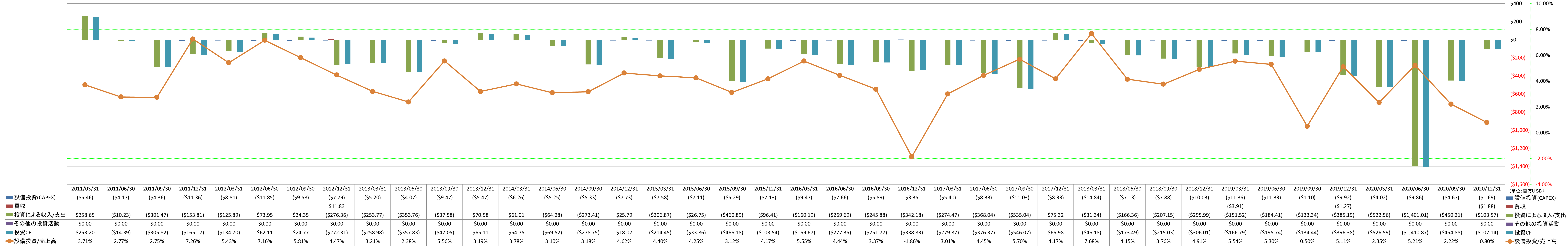 investing-cash-flow