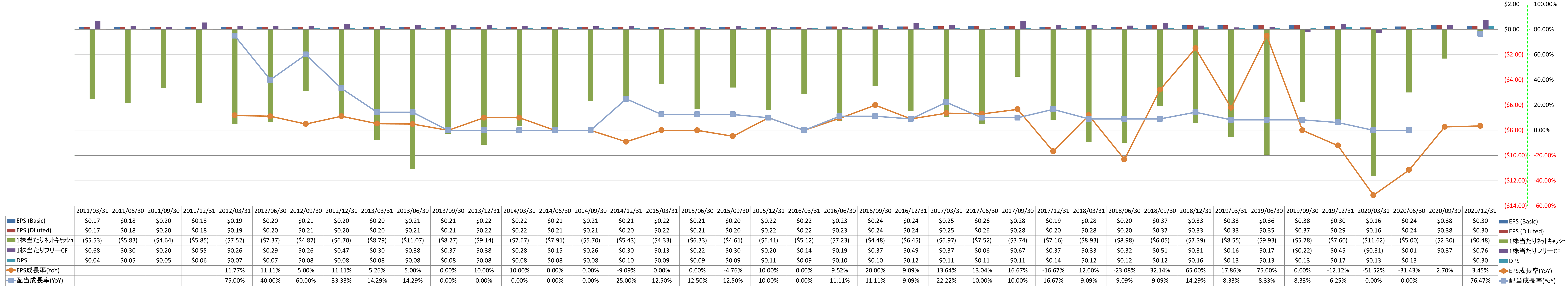 per-share-data-2