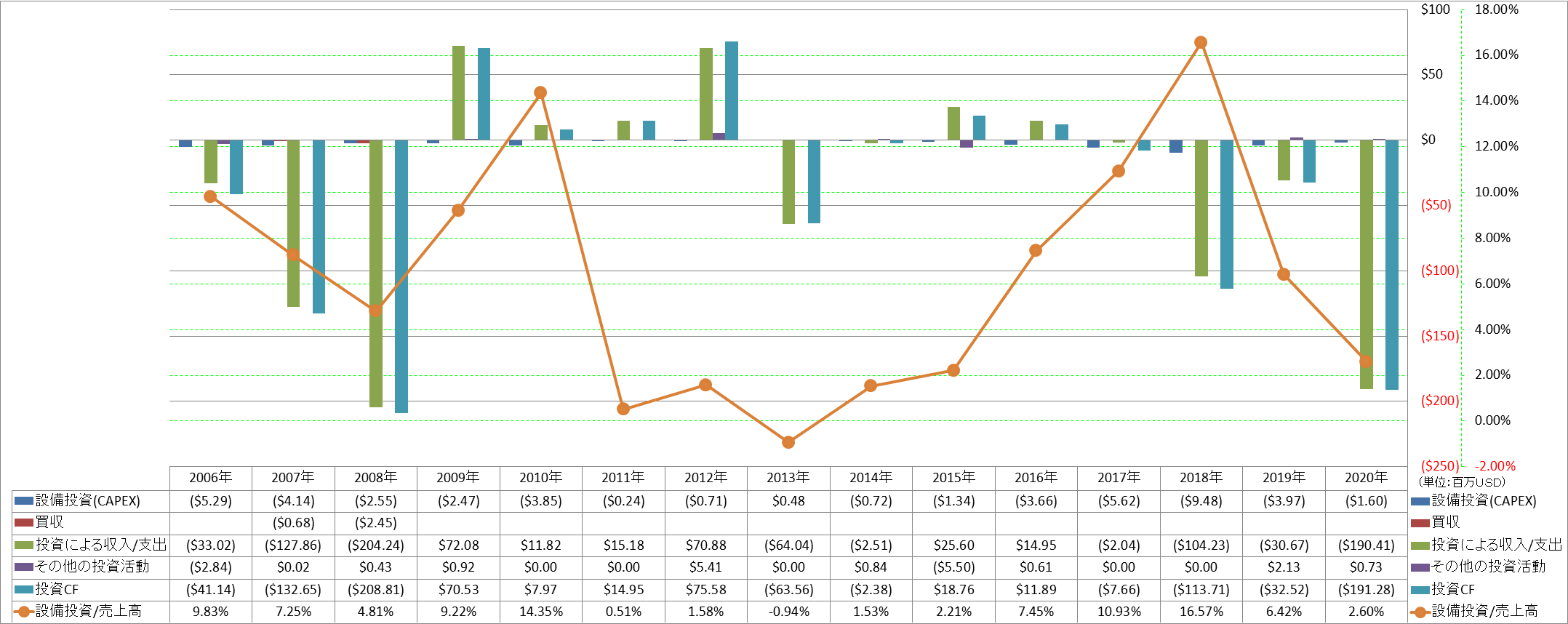 investing-cash-flow