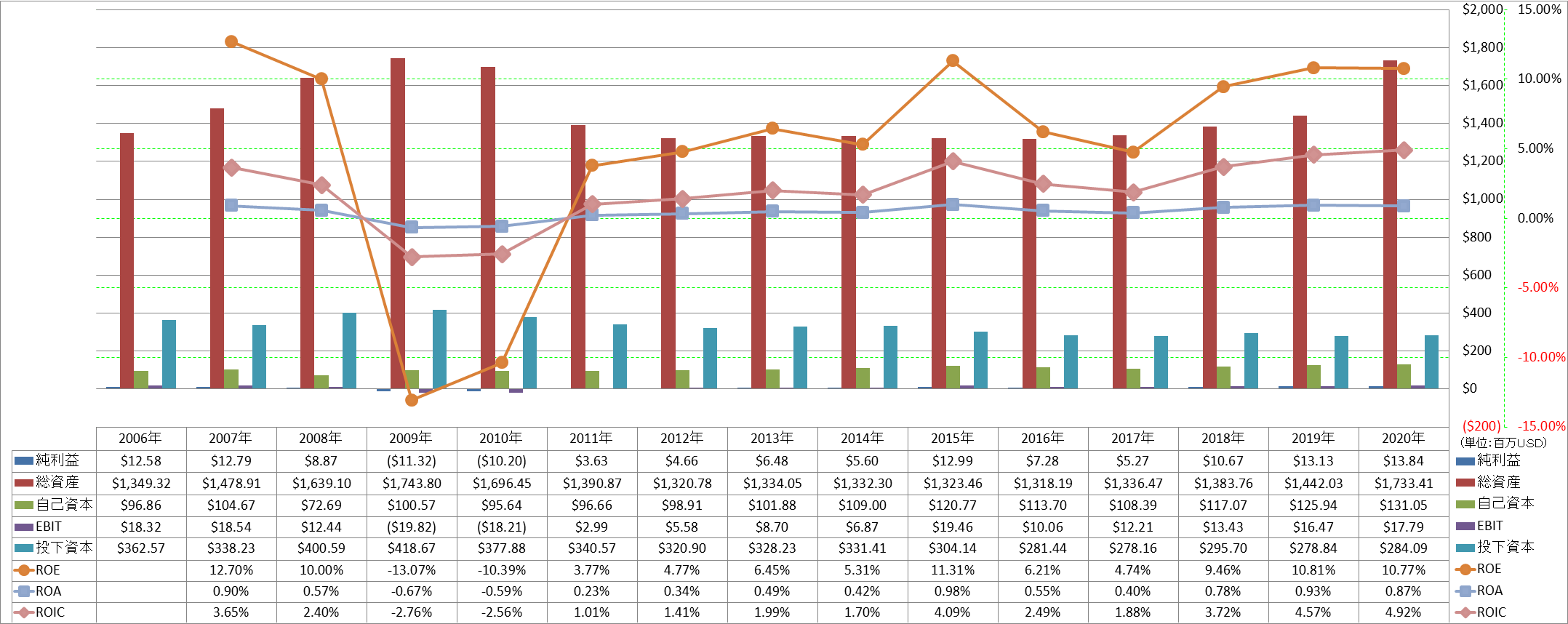 profitability-2