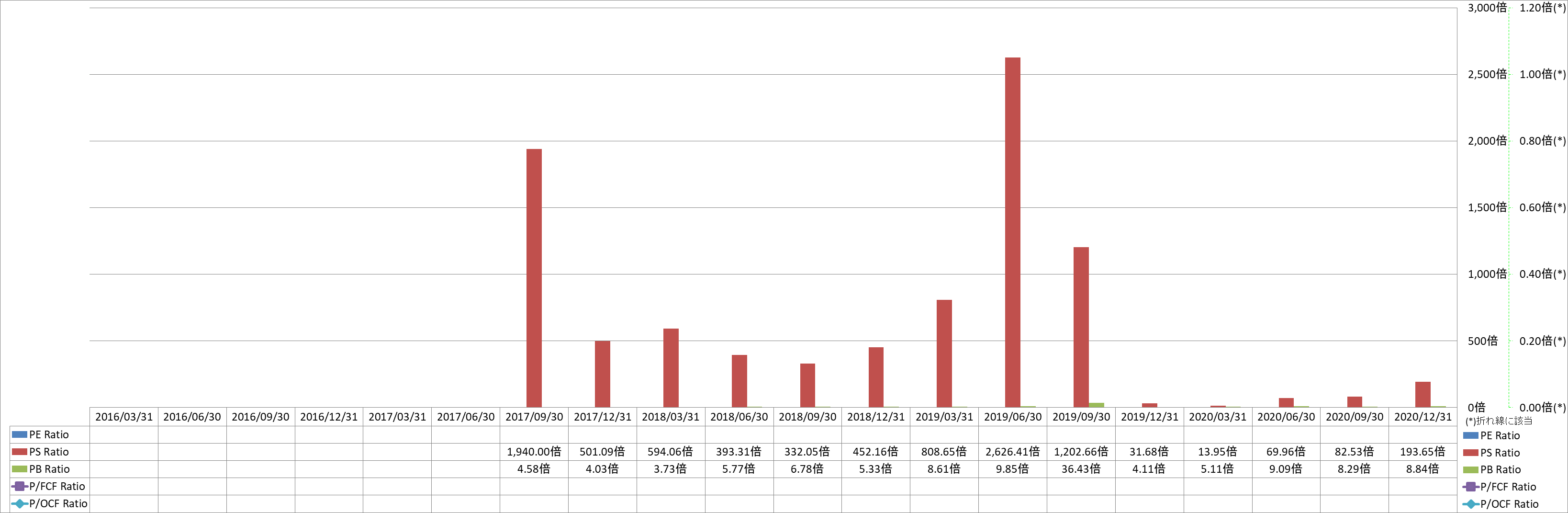 per-share-data-3