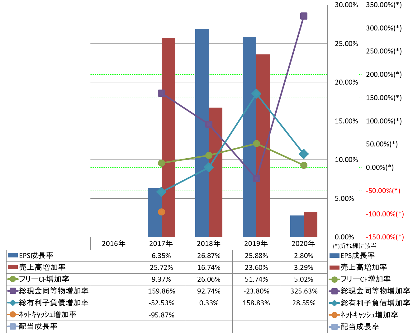 growth-rate