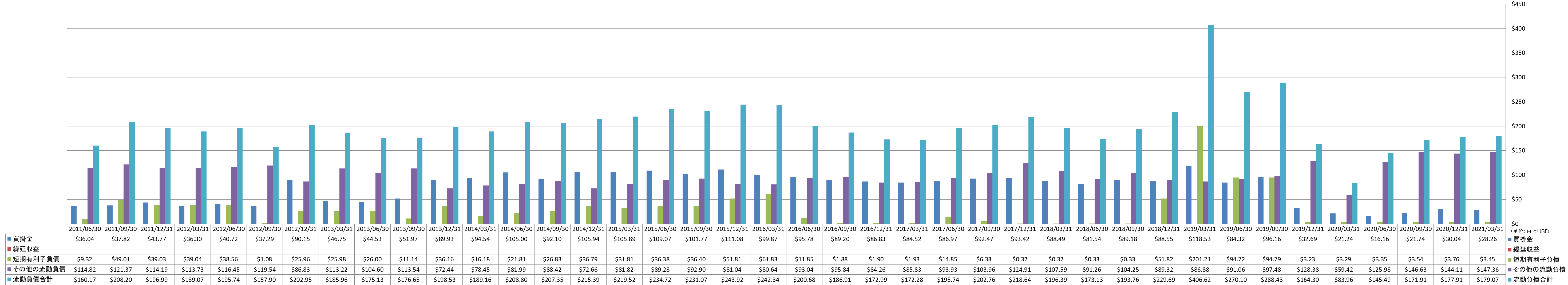 current-liabilities