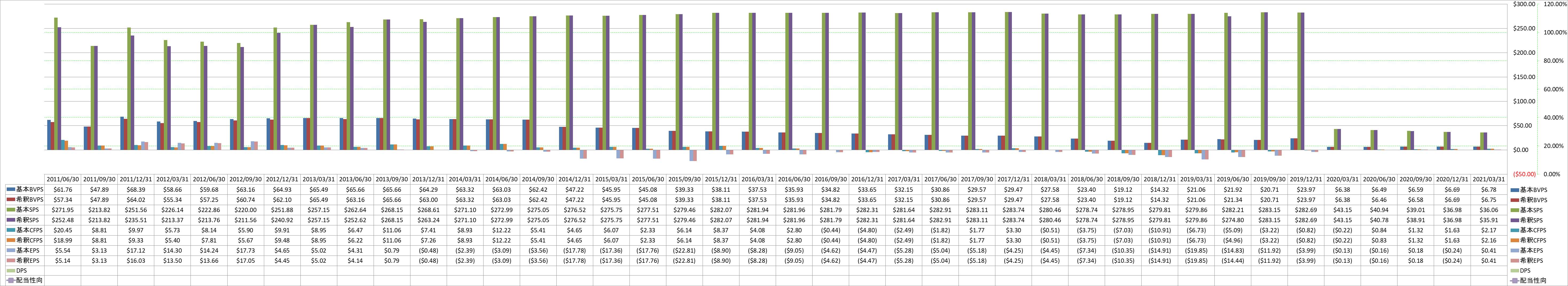 per-share-data-1