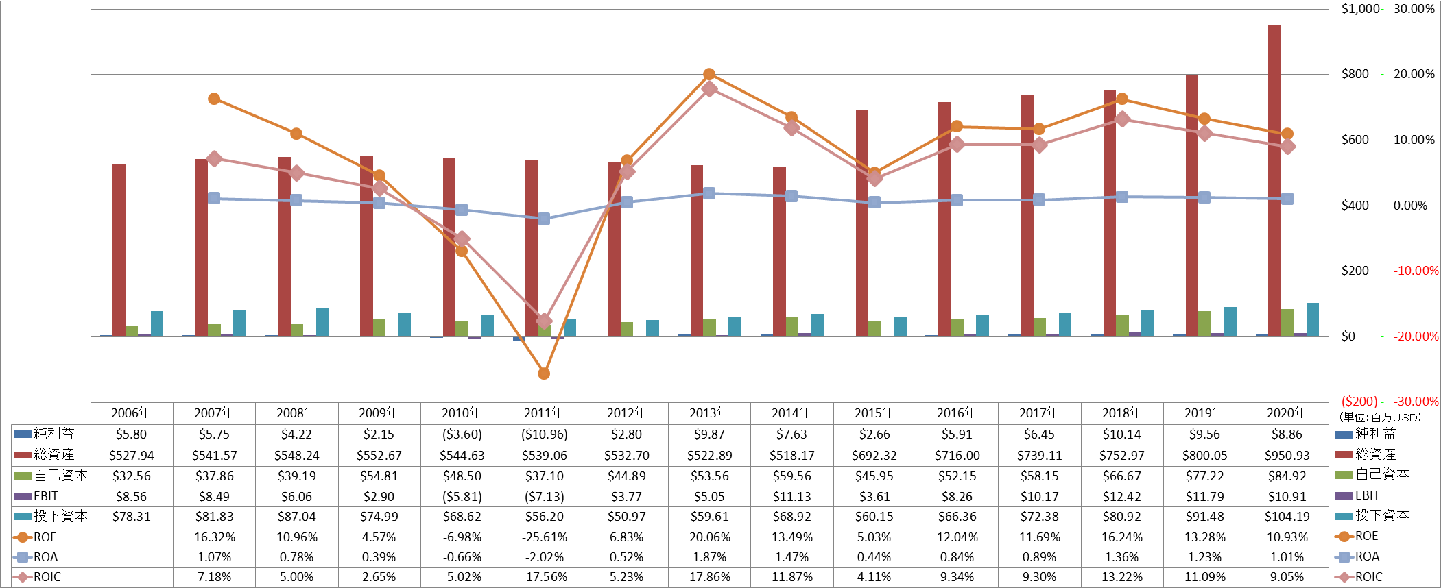 profitability-2