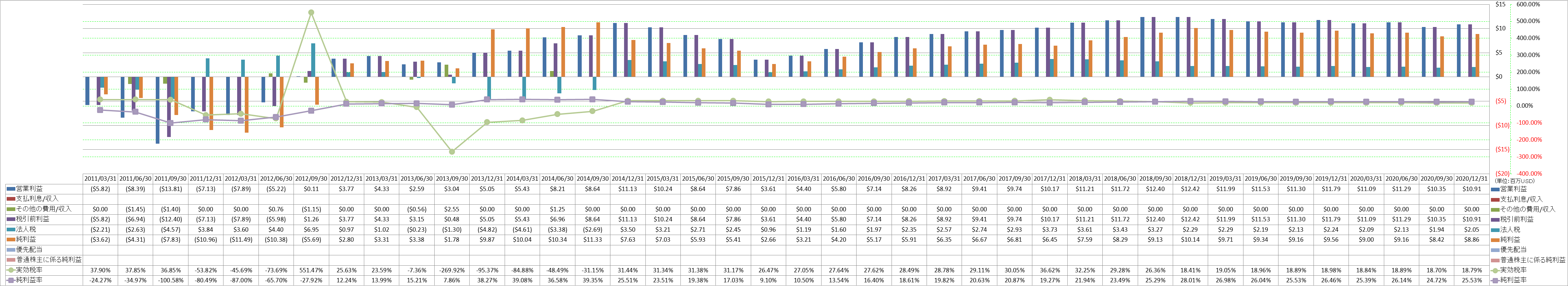 net-income