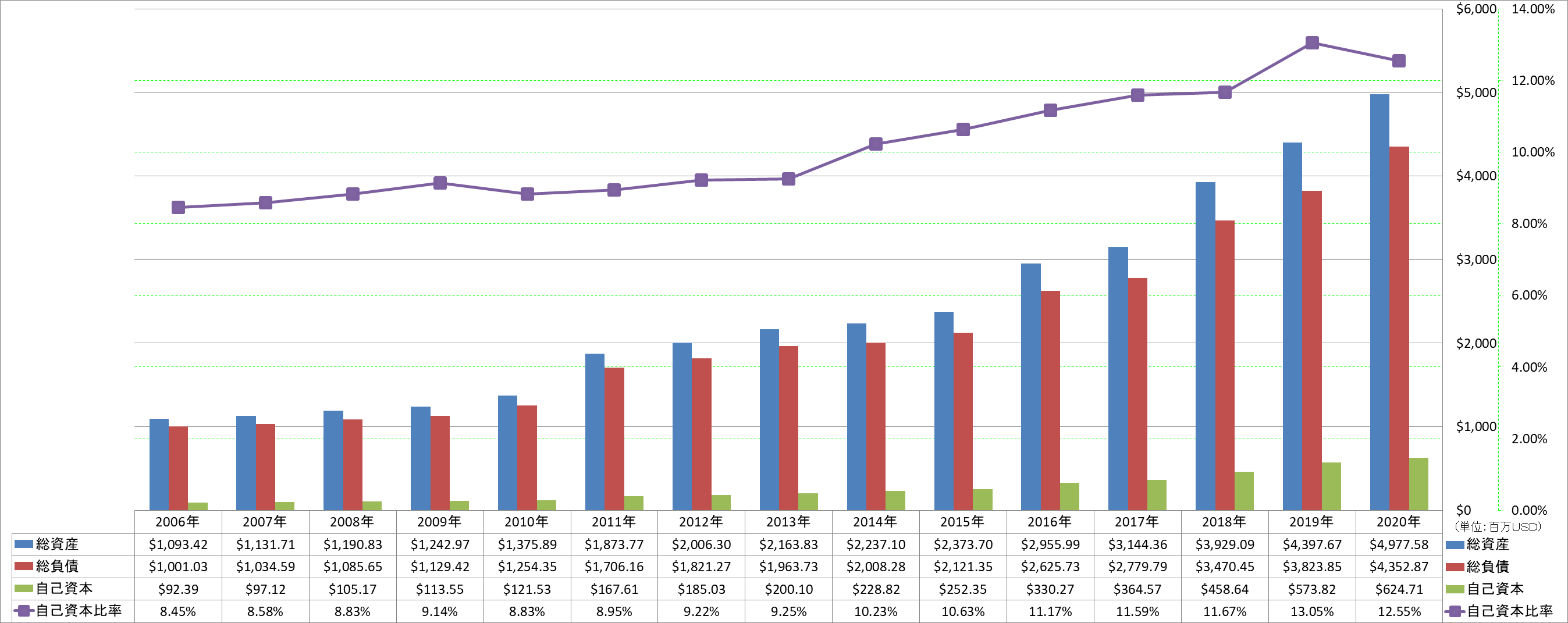 financial-soundness-1