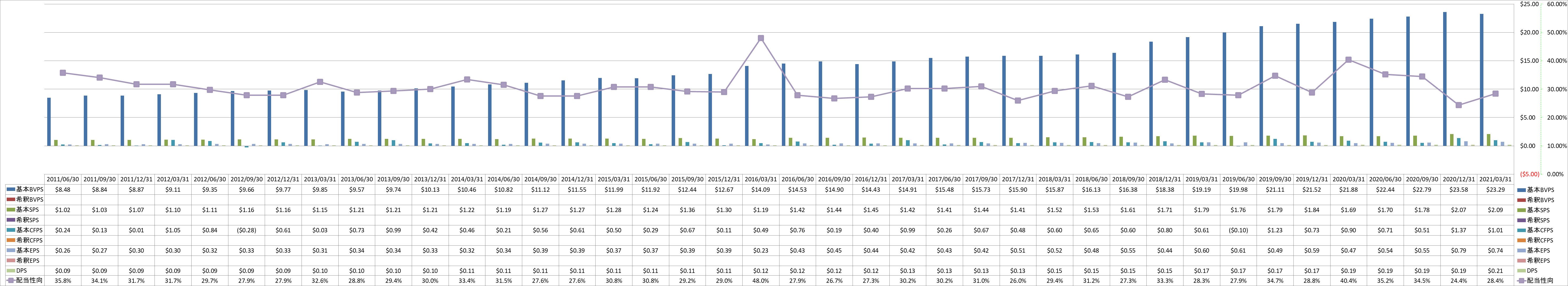 per-share-data-1