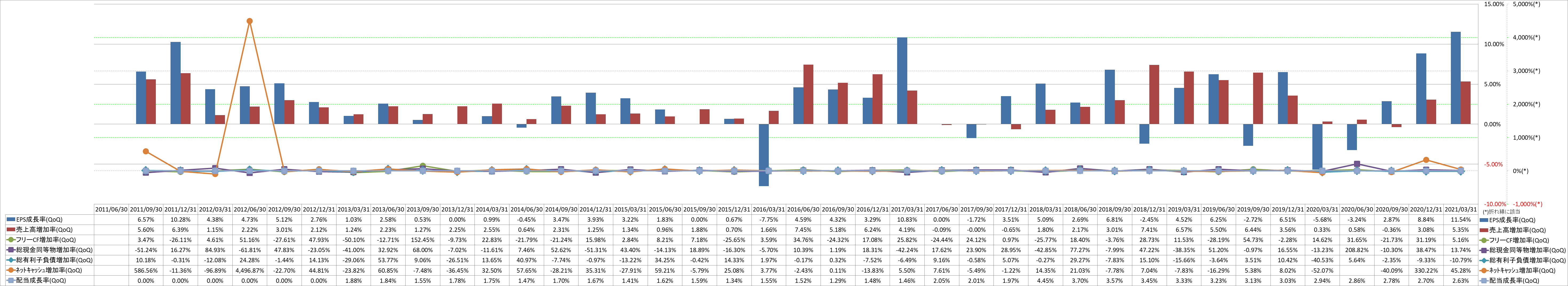 growth-rate