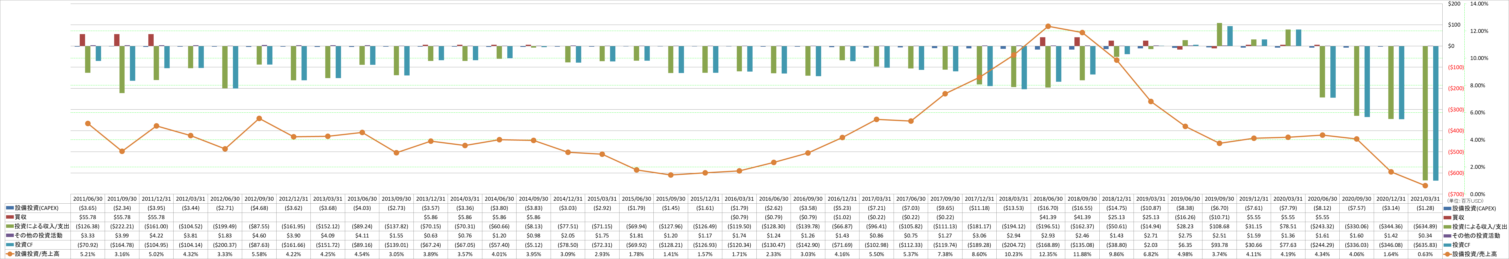 investing-cash-flow