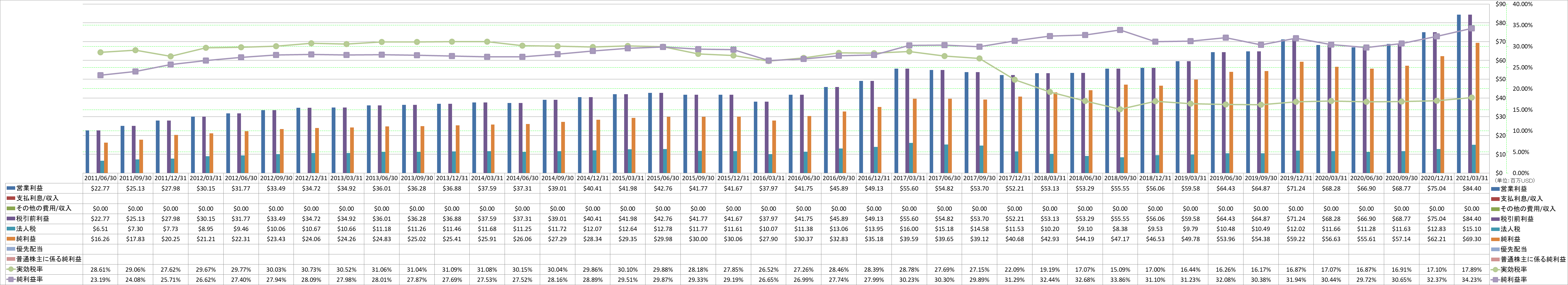 net-income