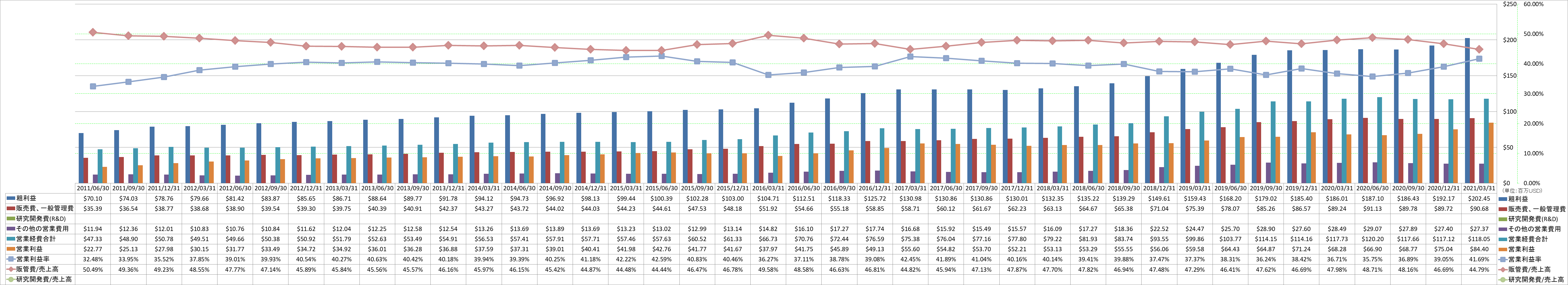 operating-income